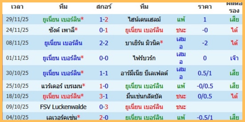 เกมเพลย์, ราคา และทรรศนะเดิมพัน