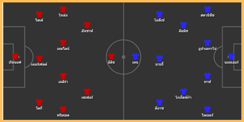 สถิติ, เฮดทูเฮด และตัวเลขที่สื่อความ