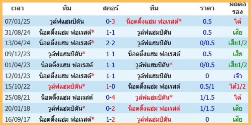 อินไซด์แท็กติก: จุดแข็ง-จุดอ่อน และคีย์แมน