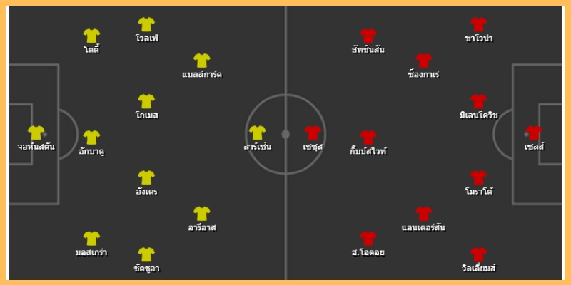 ราคาและแนวโน้มเดิมพัน: มุมมองเชิงสถิติและความเสี่ยง